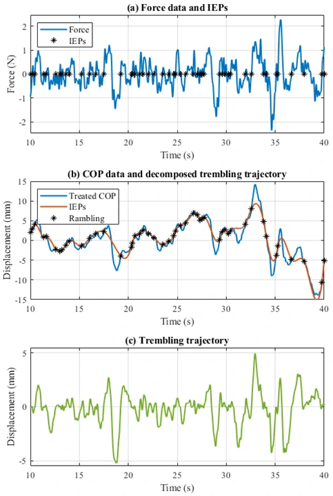 rm_tr_decomposition.webp